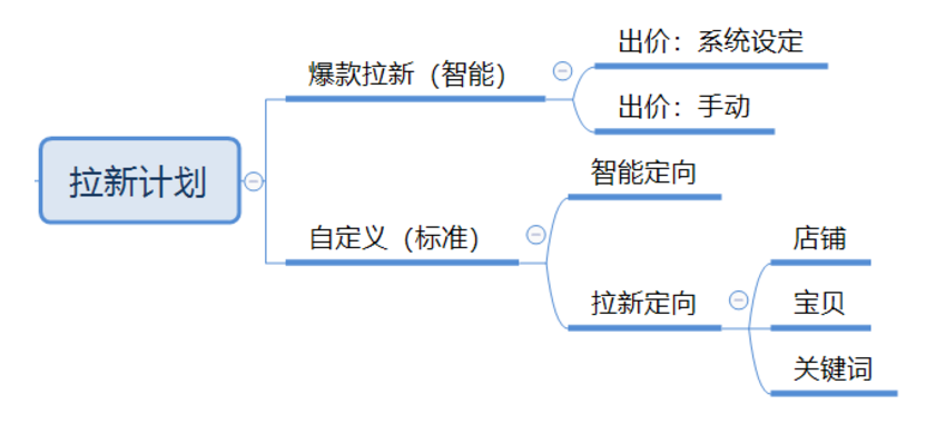 淘寶新手如何提升超級推薦流量-朝龍